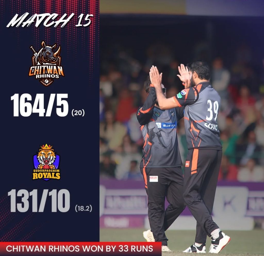 चितवनले सुदुरपश्चिमलाई ३३ रनले हरायो