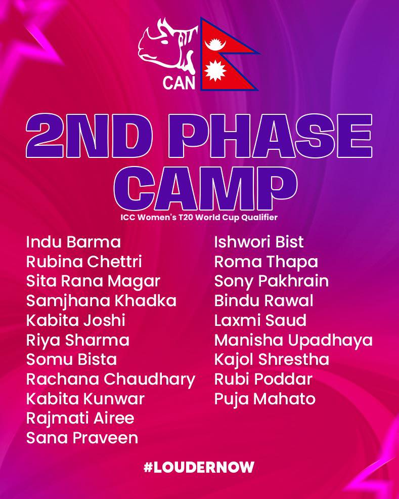 आईसीसी महिला टी–२० विश्वकप ग्लोबल छनोटका लागि दोस्रो चरणमा टिम चयन