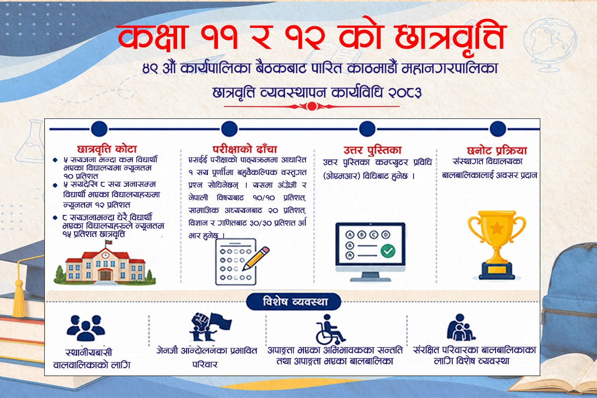 काठमाडौँ महानगरको छात्रवृत्तिमा नयाँ युग: अपाङ्गता भएका अभिभावकका सन्ततिलाई पनि कोटा, यस्तो छ पूर्ण कार्यविधि