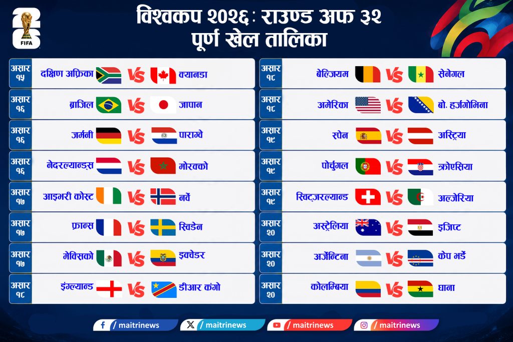 विश्वकप २०२६ को नकआउट चरणमा युरोप र अफ्रिकाको दबदबा, राउण्ड अफ ३२ को खेलतालिका सार्वजनिक
