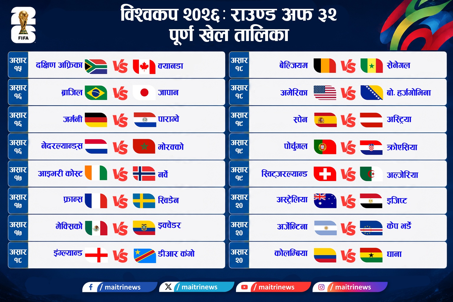 विश्वकप २०२६ को नकआउट चरणमा युरोप र अफ्रिकाको दबदबा, राउण्ड अफ ३२ को खेलतालिका सार्वजनिक